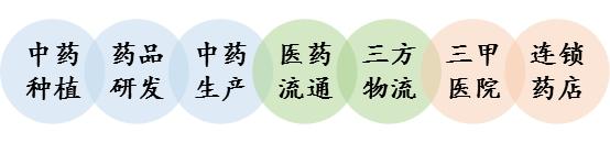 业务介绍