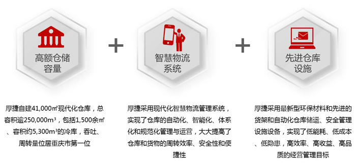 业务介绍