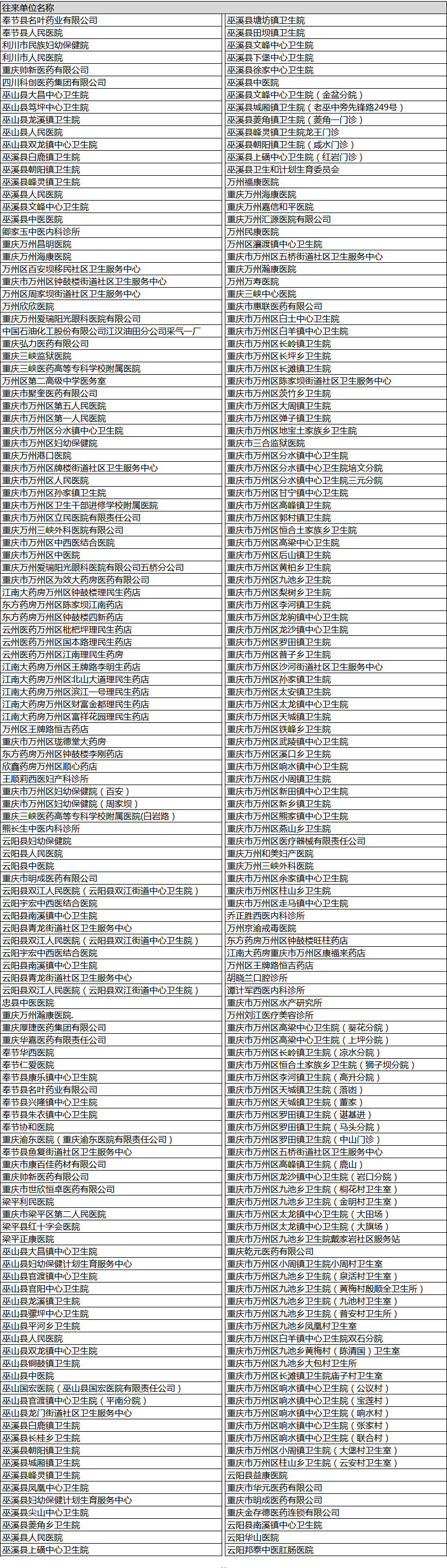 销售客户